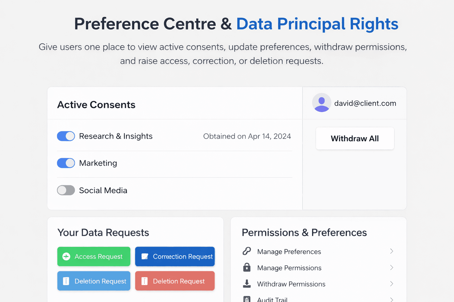 Consent Governance