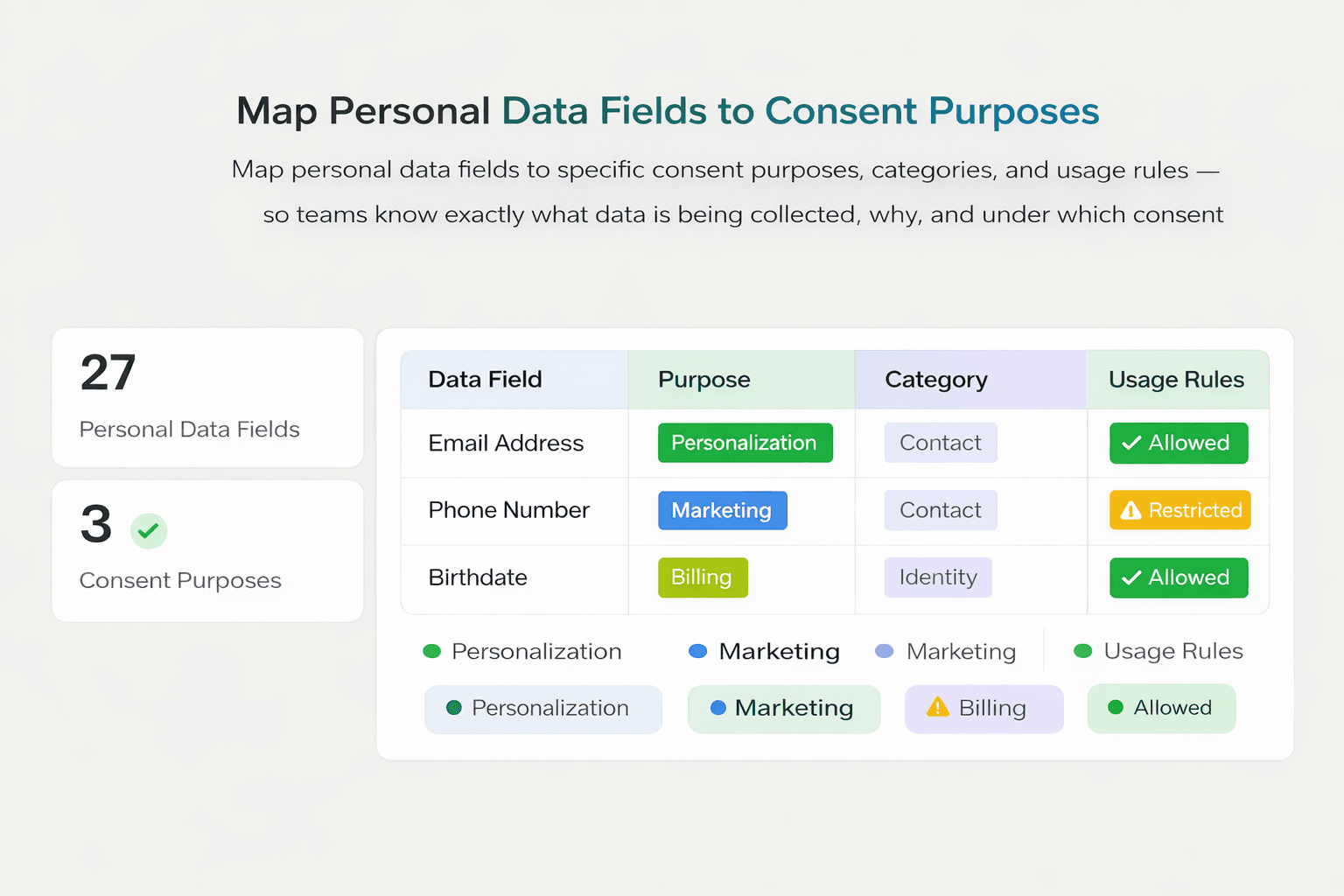 Data Mapping to Purpose
