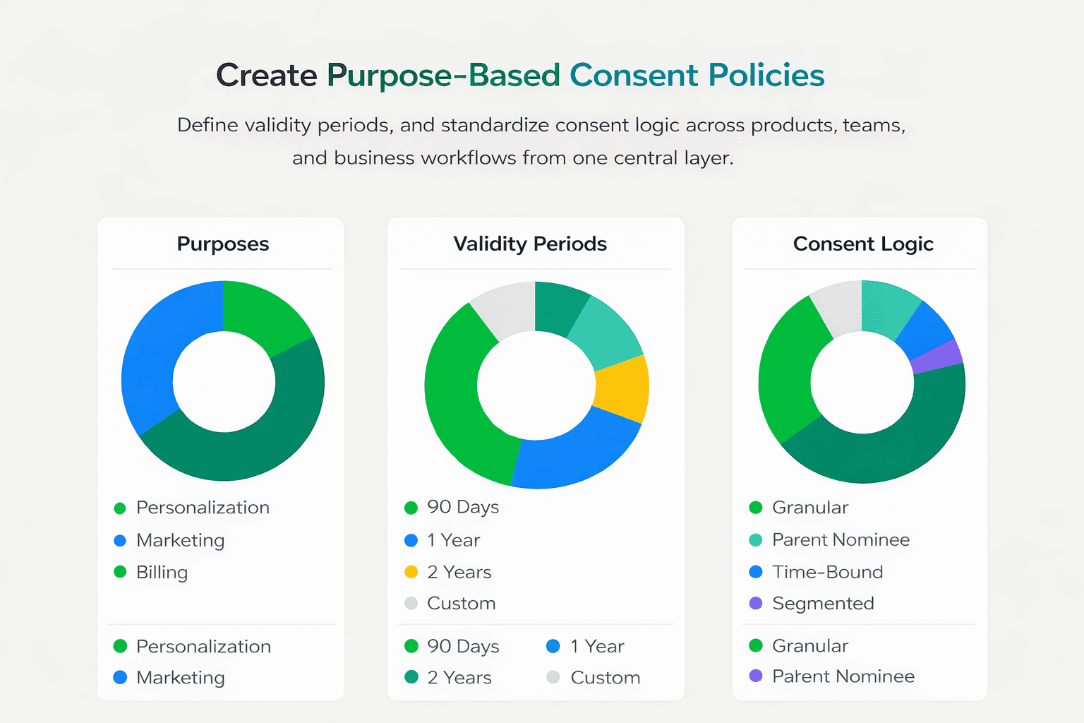 Consent Governance Platform