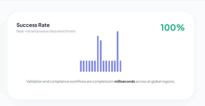 High success rate
